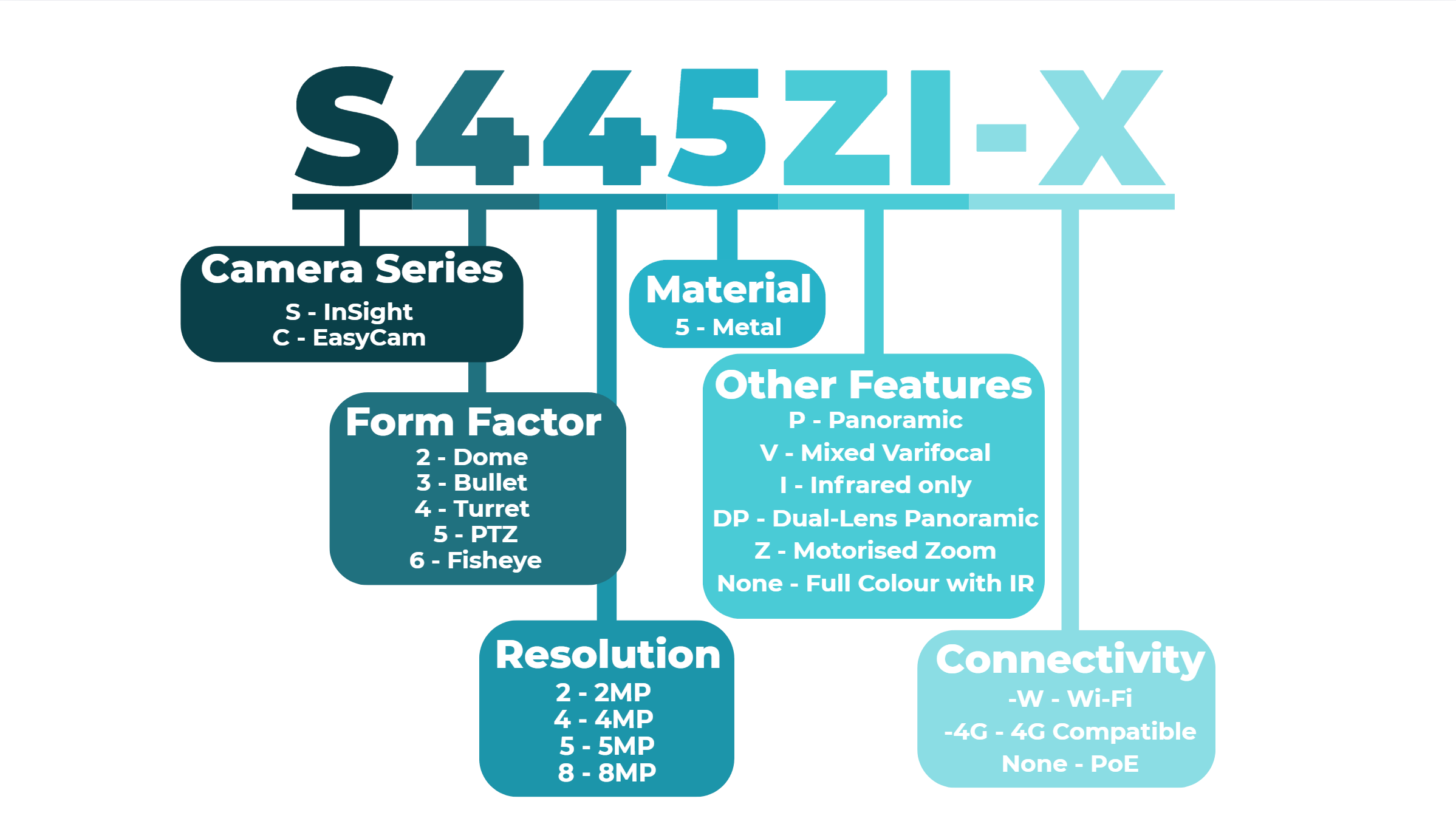 Camera Naming Convention.png