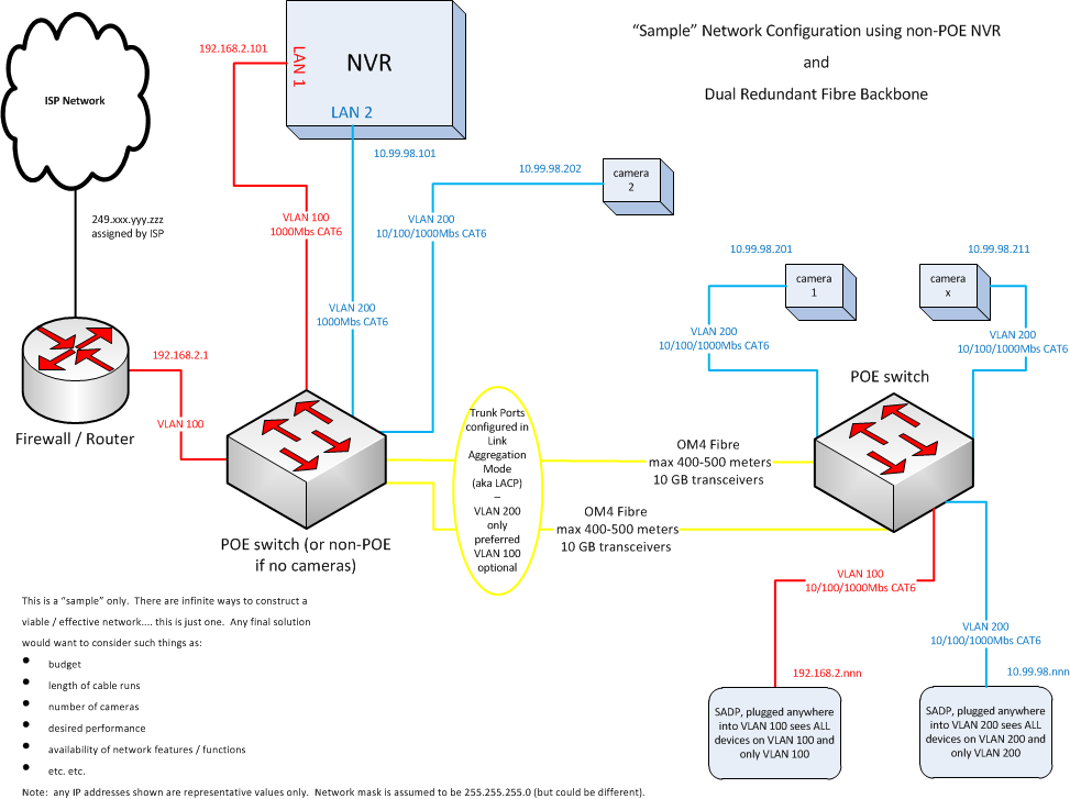 NVR Network - Dual LAN - no POE ports.png